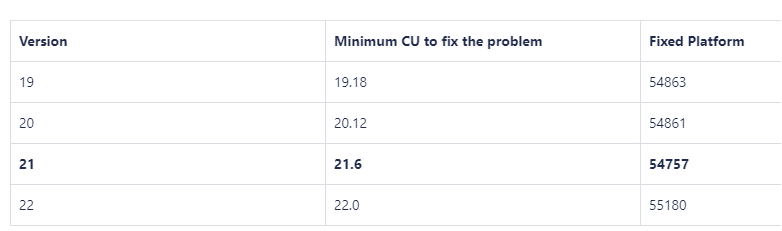 Universal Code Known Issues and fixes
